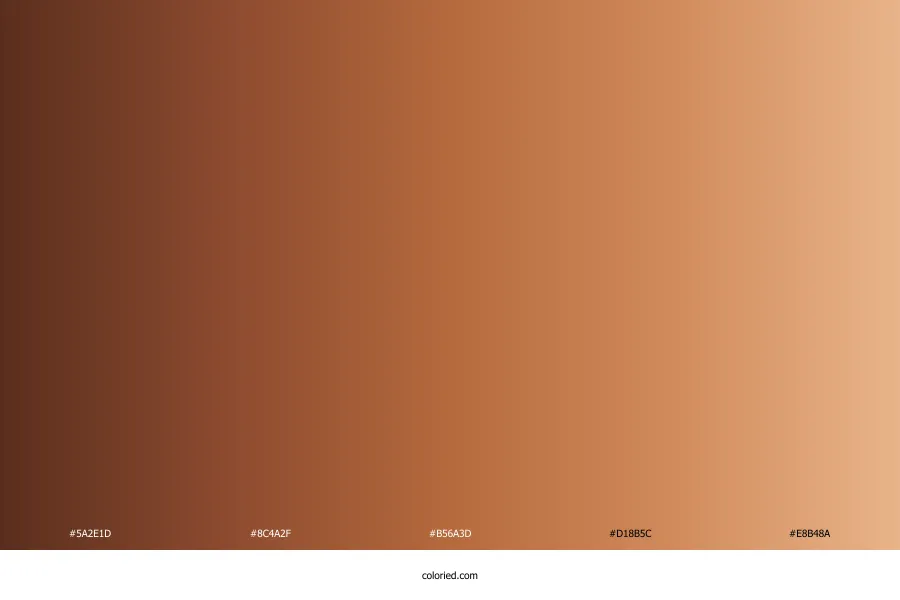 Copper Gradient