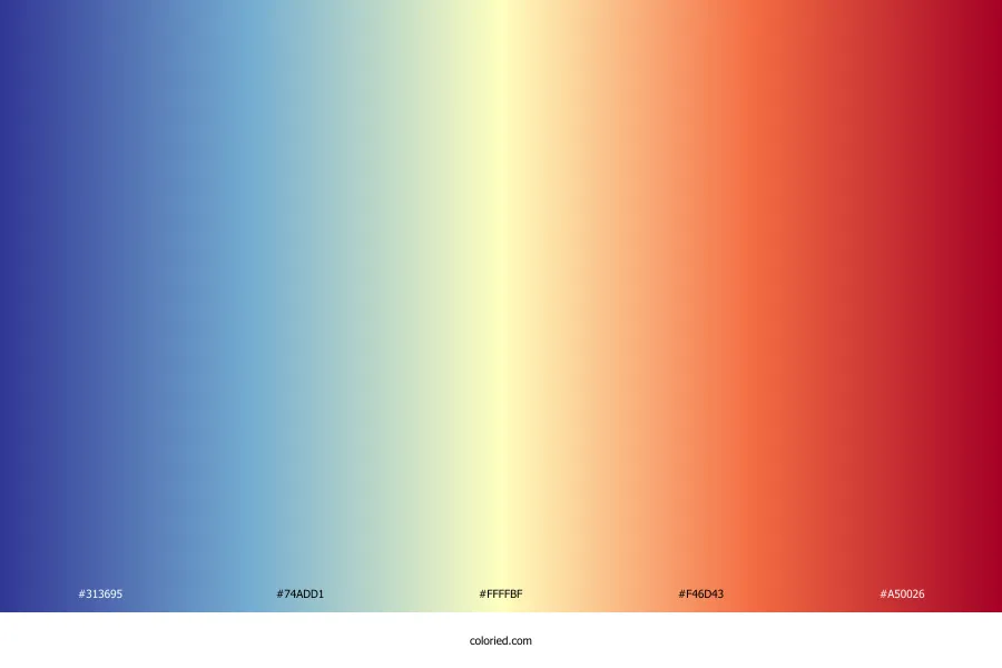 Earth Temperature Gradient