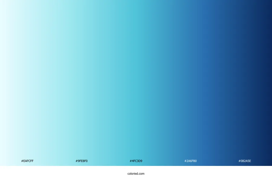 Technology Gradient